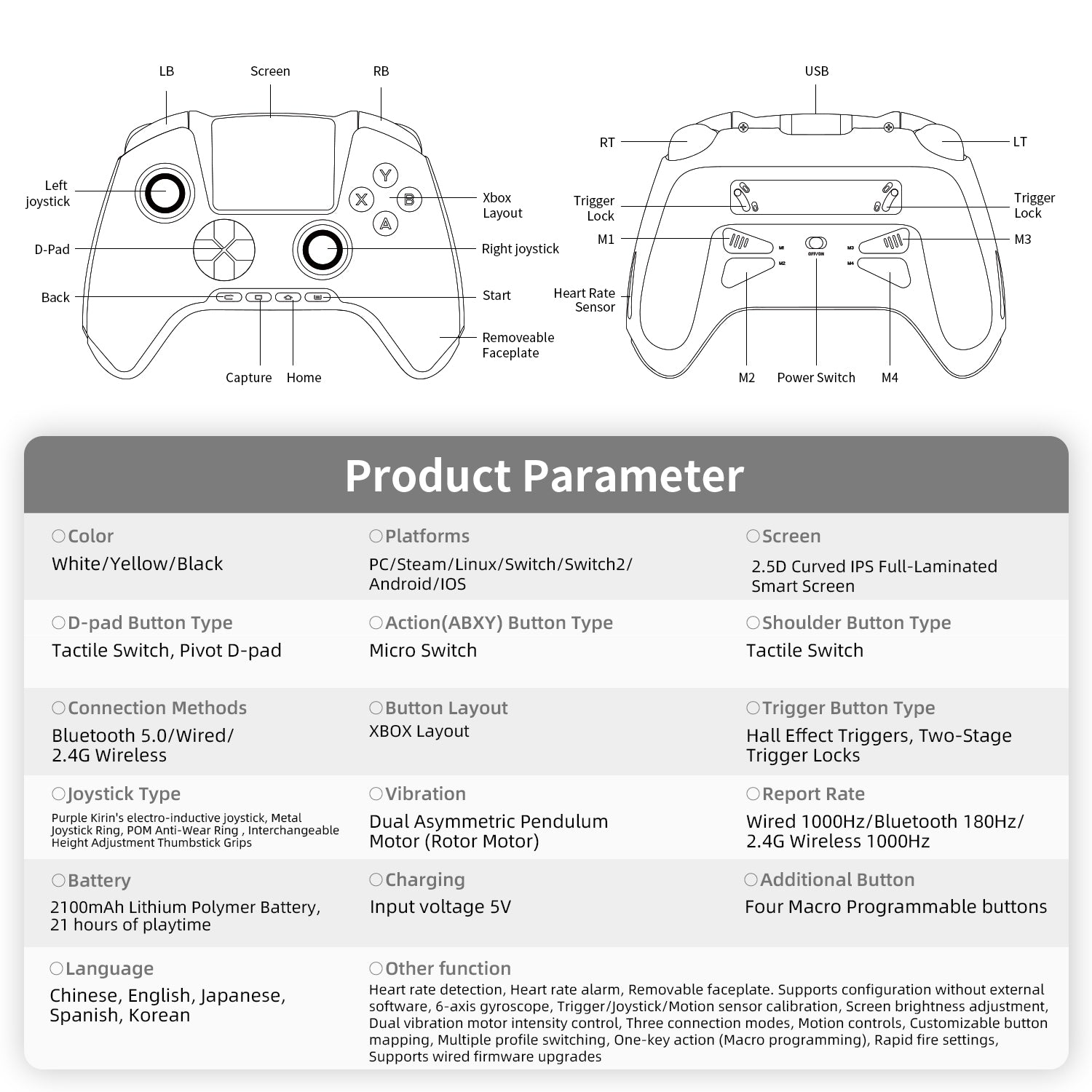 Anbernic RG G01 Game Controller