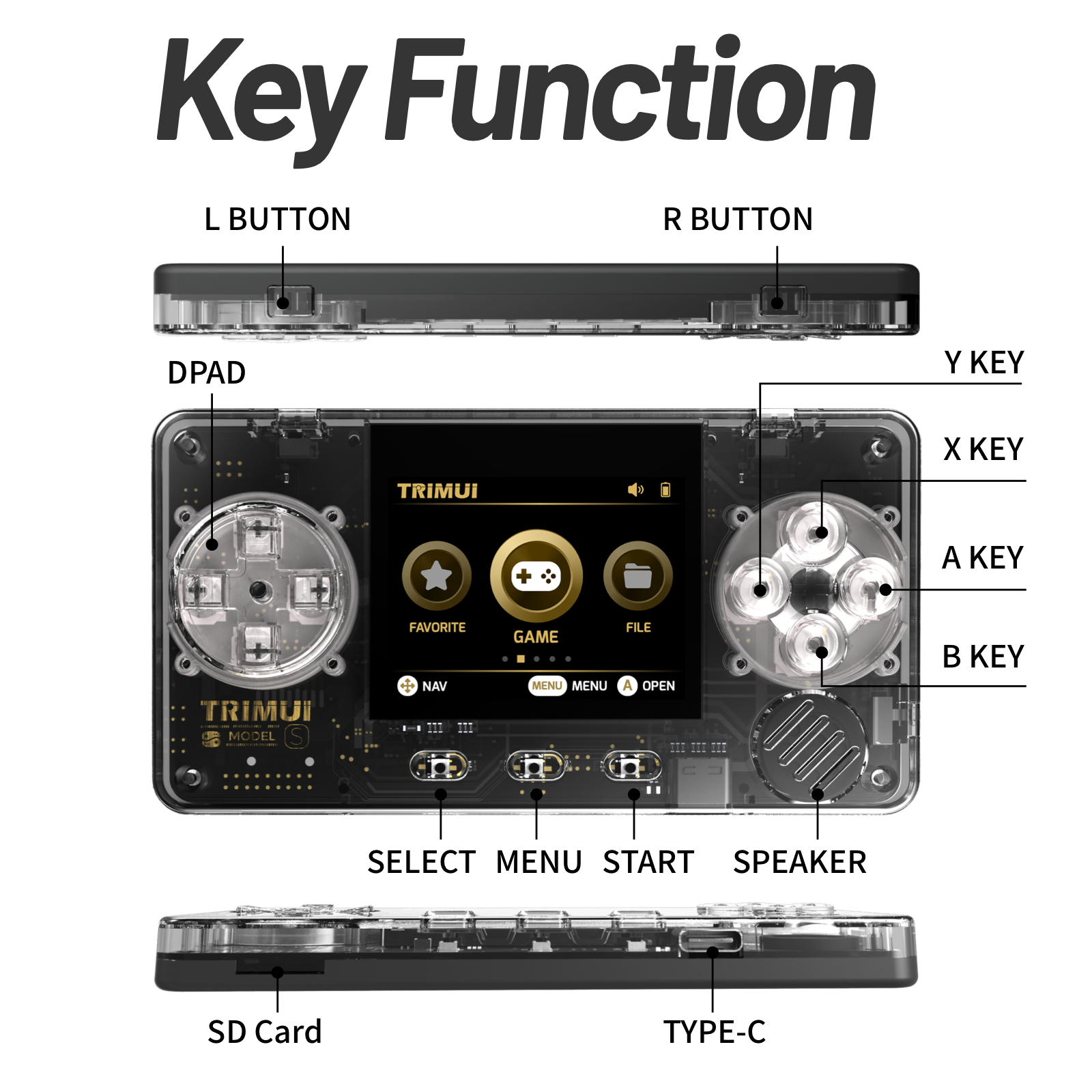 Diagram of TRIMUI MODEL S gaming controller with labeled key functions on a white background